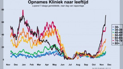 zkh leeftijd.jpg