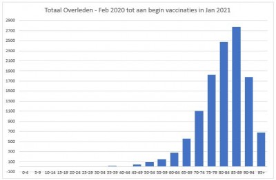 tot aan begin vacc.JPG