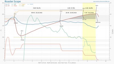 Roast profile #6.jpg