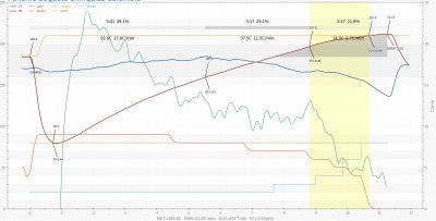Batch #43 Colombia Supremo.jpg