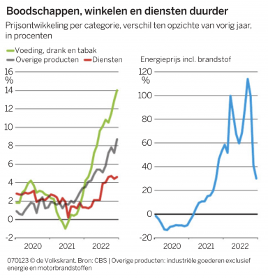 Scherm­afbeelding 2023-01-07 om 09.23.38.png