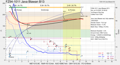 Java Blawan B13-T98-Moist1.2-Dty376.0AUC359-23-07-16.png