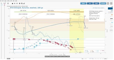 De curve  van de BT volgt die van de Background goed. Aan het eind loopt het uit elkaar omdat de FC pas later plaatsvindt.