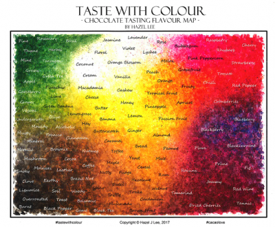 HazelLeeFlavourColours.png