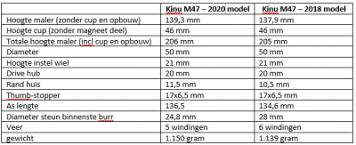Tabel vergelijk Kinu 2018 2020.png