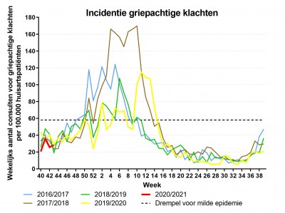 IAZ-incidentie wk43 20_21_3.jpg