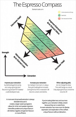 espresso-compass-670x1024.jpg